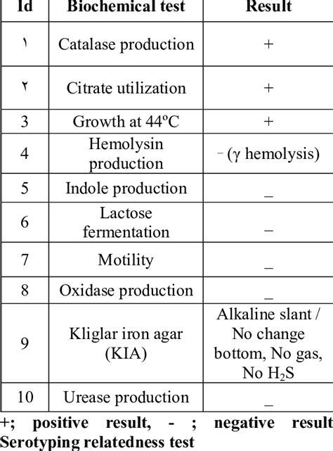 acinetobacter spp biochemical test